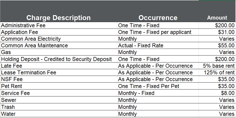 Gunbarrel apartments application and monthly fee breakdown chart